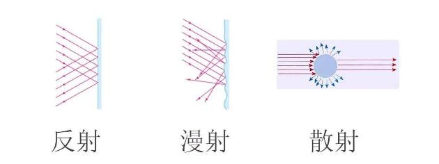光源数量对遮光型安徽探测器的影响