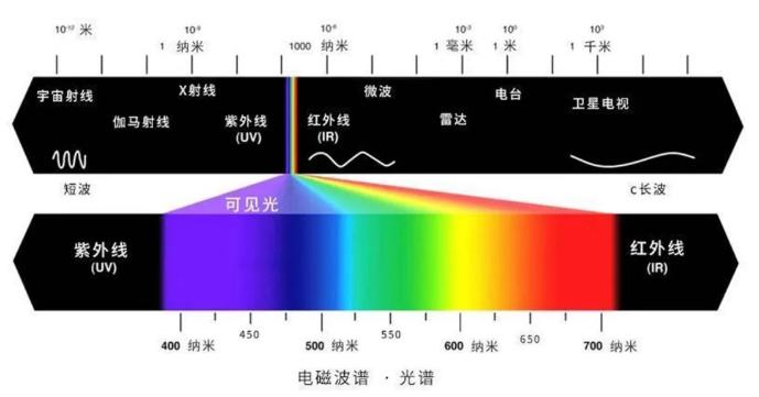 光源数量对遮光型安徽探测器的影响